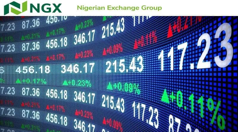 NGX Market Sees 0.10% Decline Amid Mixed Trading Sentiment